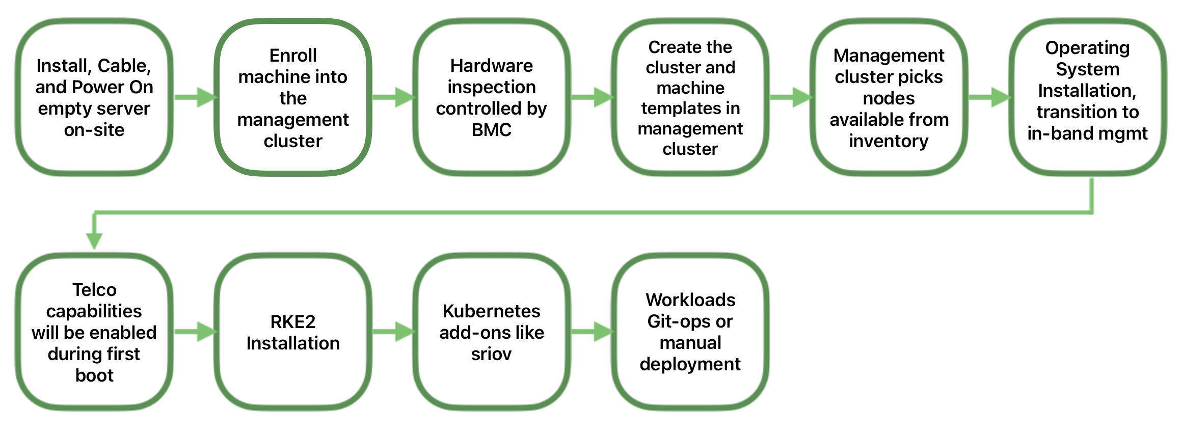product atip architecture3 product atip architecture3